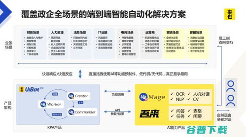 航向未來 對(duì)話來也科技，解碼一家RPA企業(yè)的AI初心與三大垂直領(lǐng)域的信息技術(shù)咨詢服務(wù)