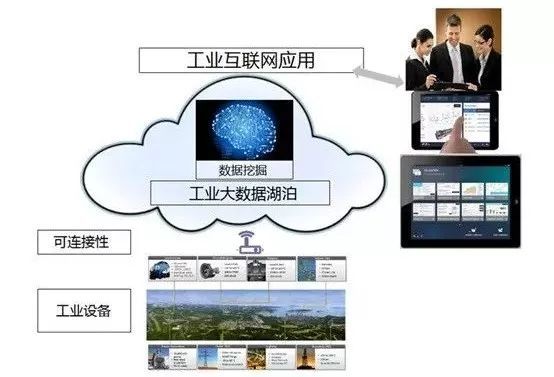5G 工業互聯網的入場券