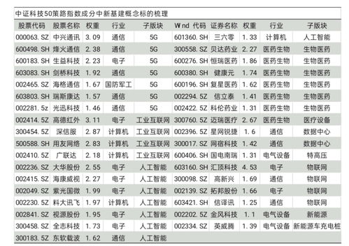 工業互聯網數據服務 驅動5G、AI、生物制藥、數據中心與新能源車等前沿科技融合的核心引擎