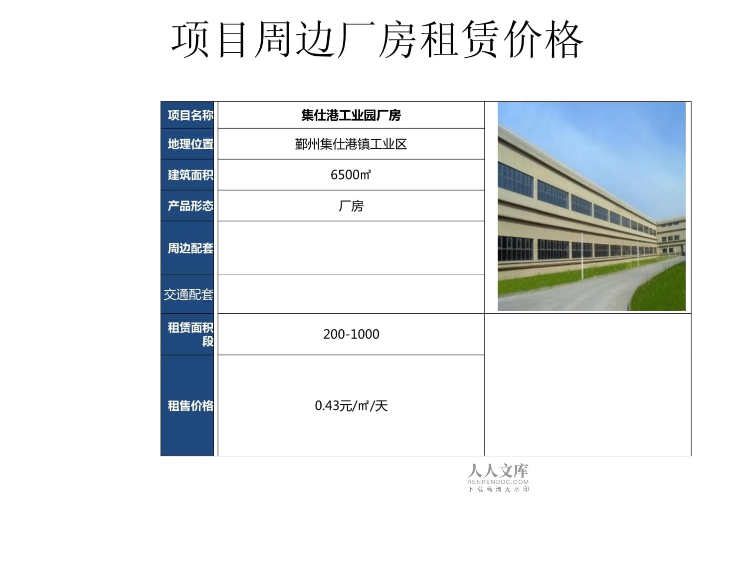 奉化廠房租金與售價及場地租賃全面解析