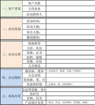 客戶需求調(diào)查表 場地租賃